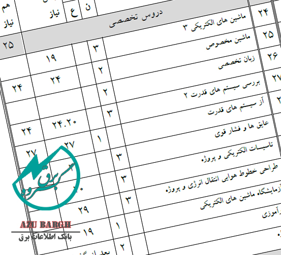 چارت کارشناسی - تکنولوژی برق و قدرت